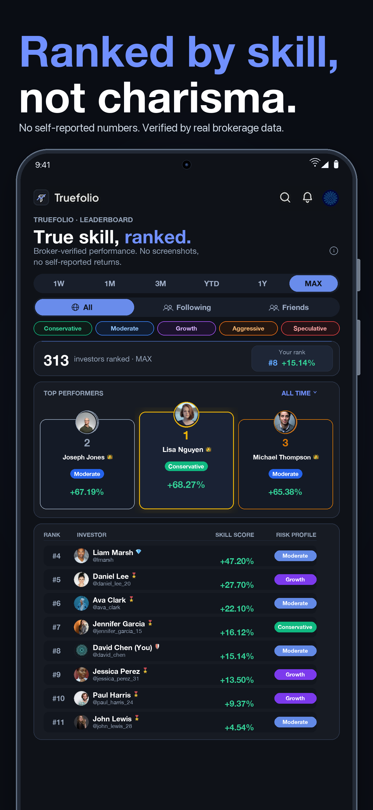 Truefolio leaderboard from the published Google Play preview